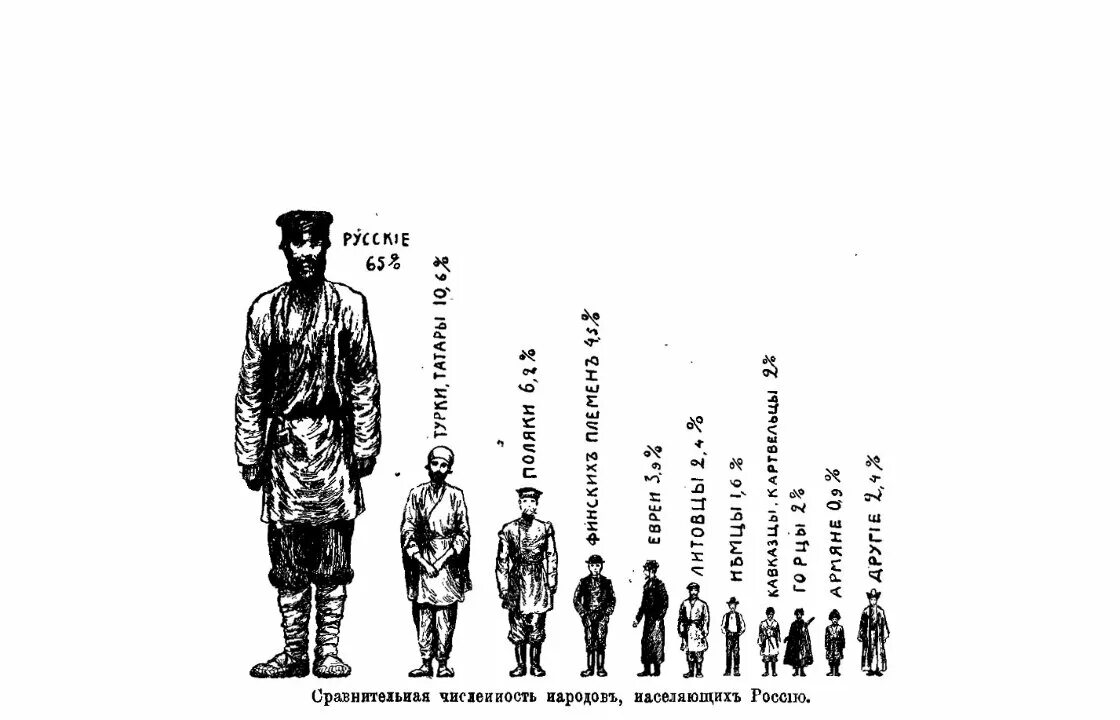 Какой слой населения составлял 90 населения страны. Национальный состав Российской империи. Население Российской империи в 18 веке в начале 19. Рубакин Россия в цифрах издание 1912 года. Национальный состав Российской империи населения Российской империи.