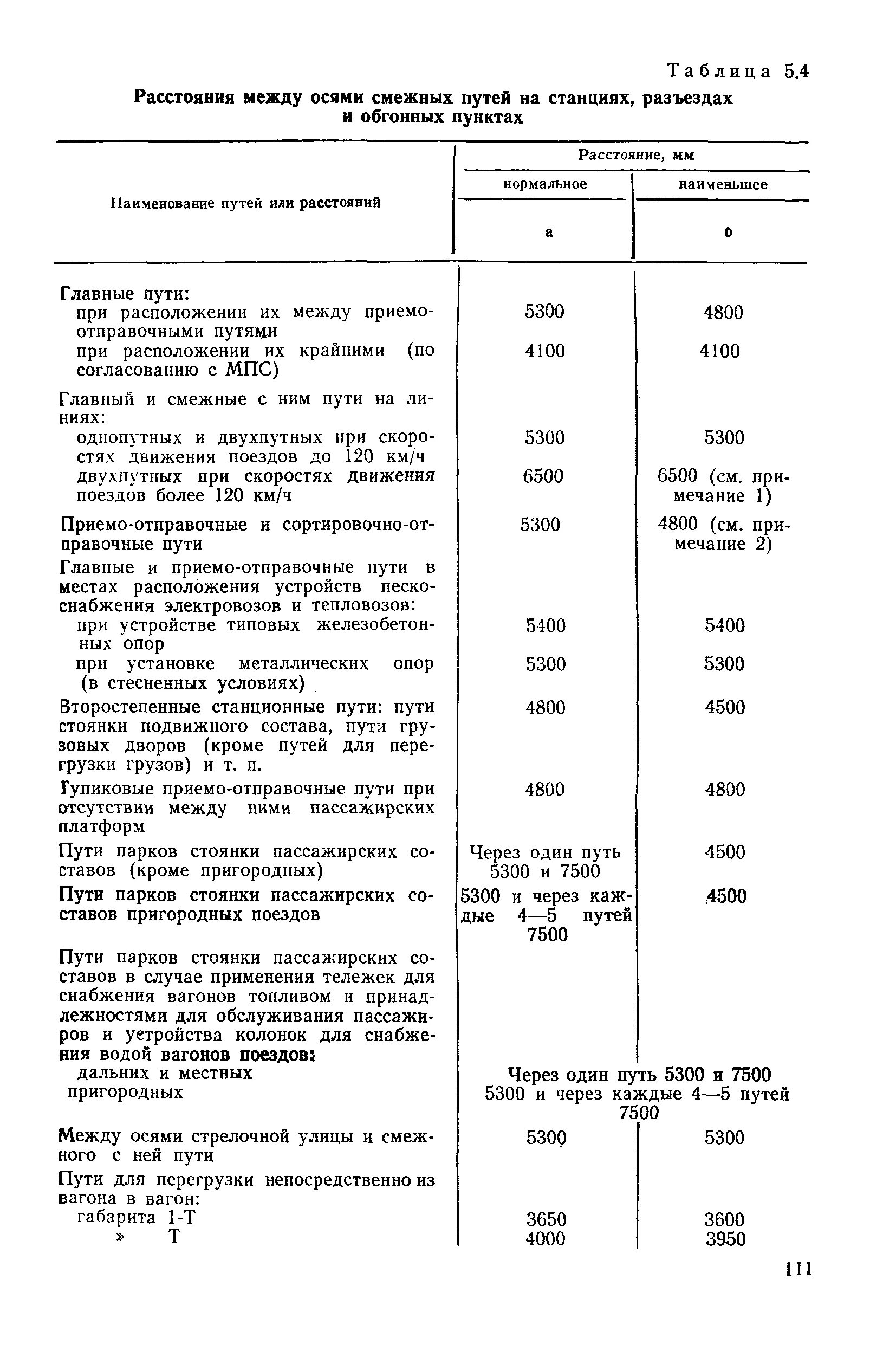 Расстояние между осями смежных железнодорожных. Расстояние между осями смежных путей. Расстояние между осями смежных путей на станциях. Таблица расстояния между осями смежных путей на перегонах и станциях. Расстояние между смежными путями на станции.