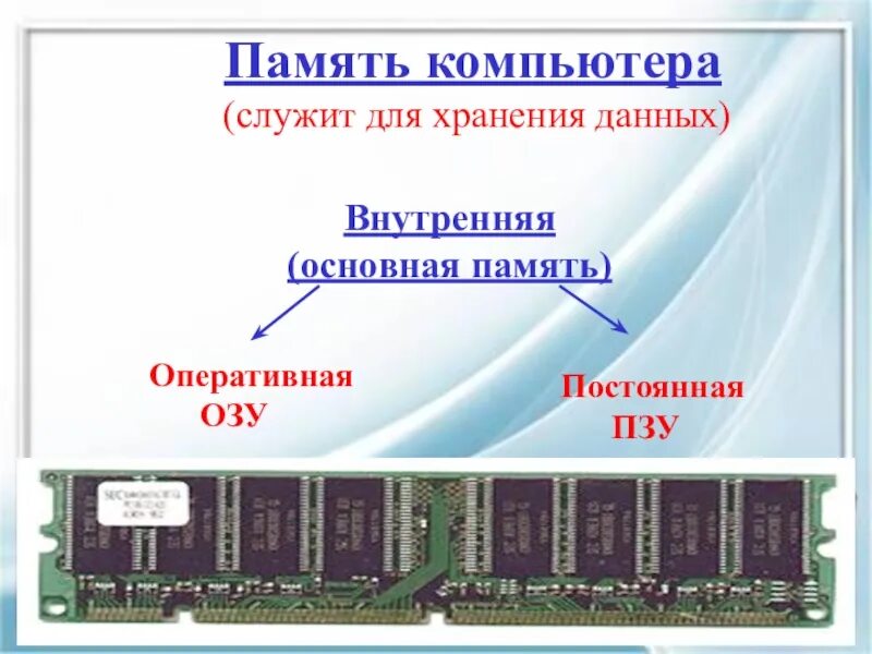 Память компьютера служит для. Основная память ПК. Внутренняя память ПК. Внутренняя память служит для. К основной памяти относятся