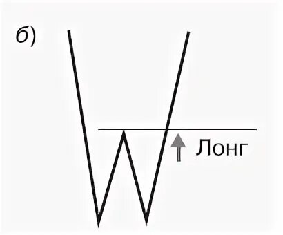 Дано w