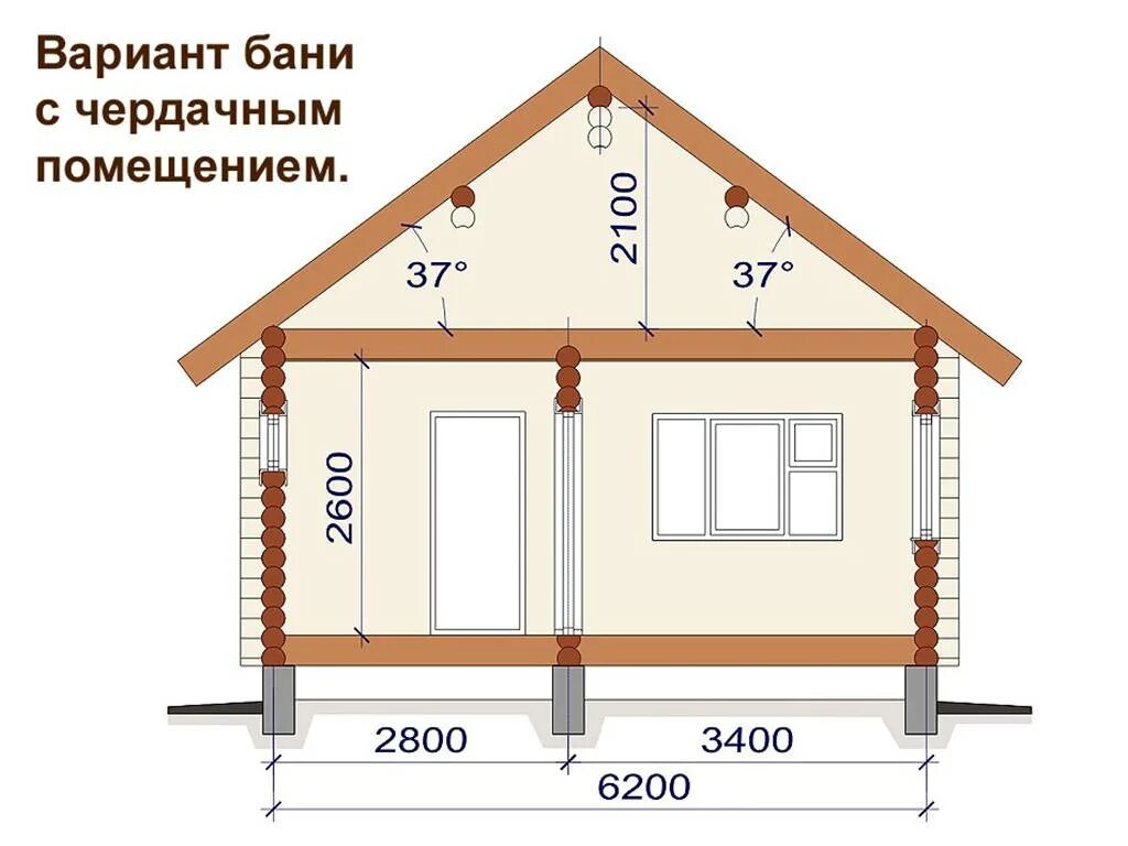 Какой размер дома