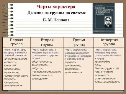Перечислить какой характер