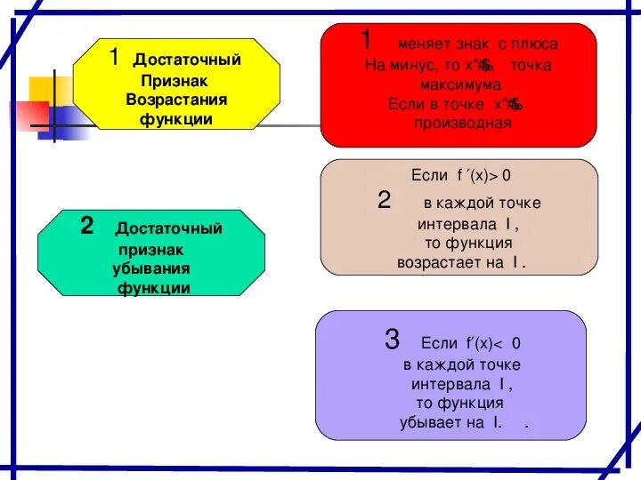 Признаки возрастания и убывания функции. Признаки возрастания и убывания функции 10 класс презентация. Признаки возрастания и убывания функции 10 класс.