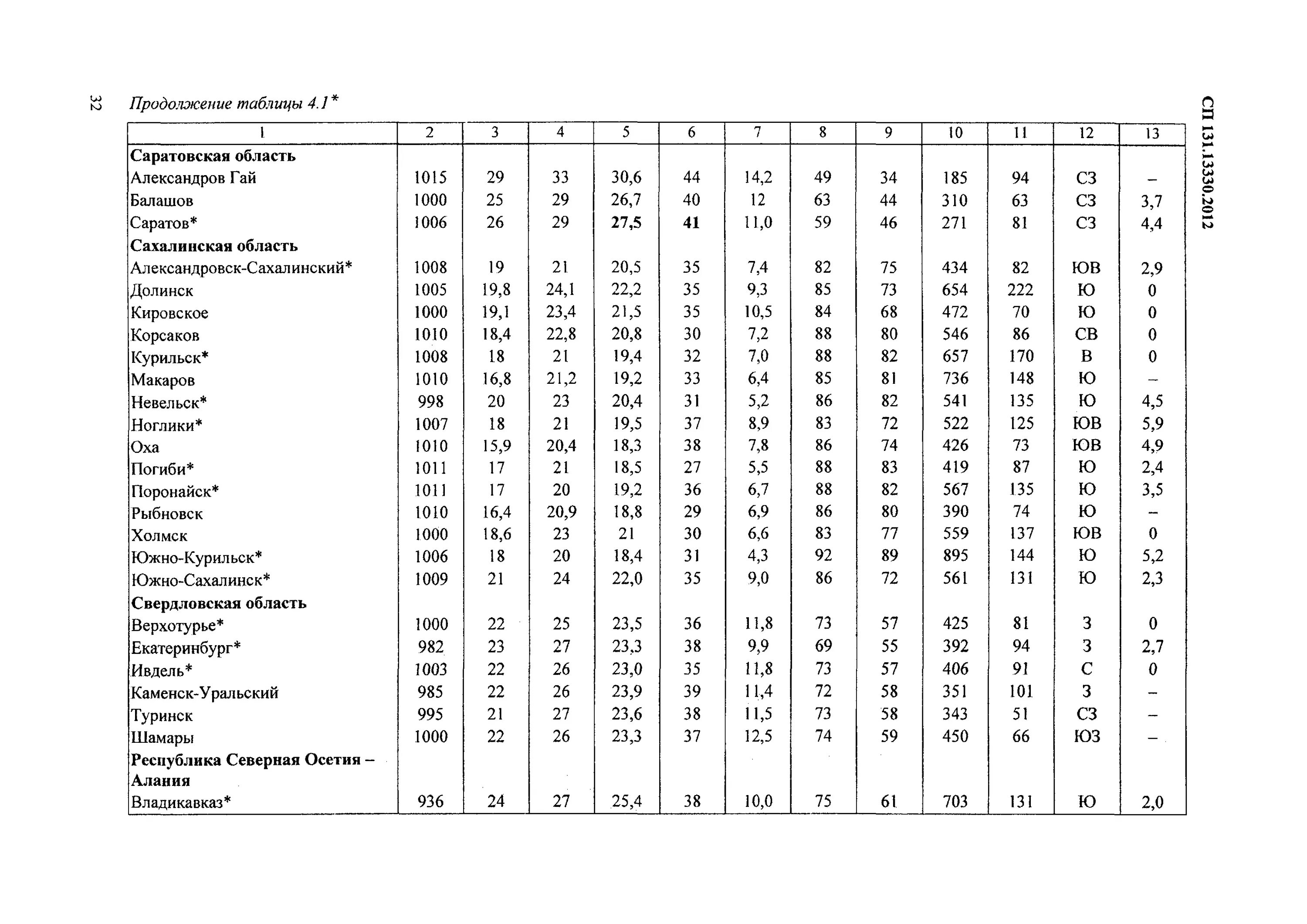 Сп 131.13330 статус на 2024. СП РК 2.04-01-2017 строительная климатология. СНИП климатология. СП строительная климатология. СП 131.13330.2012 строительная климатология.