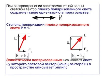 Световым вектором
