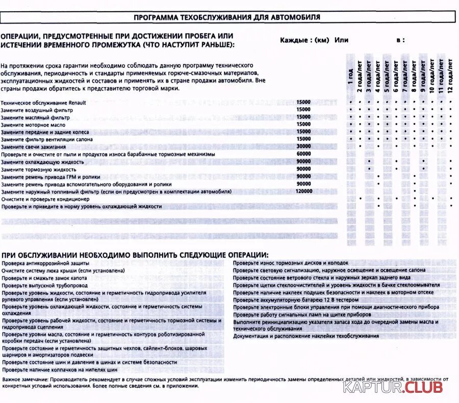 Регламент то Рено Каптур 1.6. Регламент то на Рено Каптур 2.0 механика. Регламент то Рено Каптур. Renault Captur регламент то. Замена масла каптур 2.0