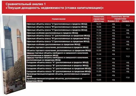 Справочник оценщика 2022