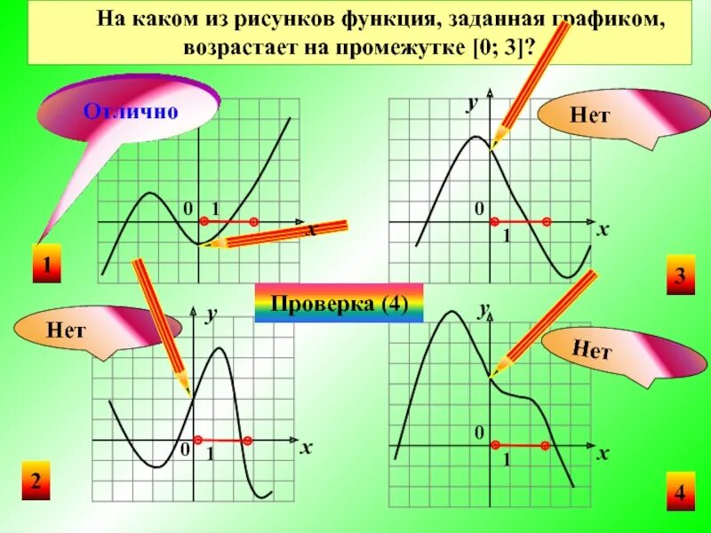 Рисунки по функциям. Графики возрастающих функций. Возрастающие и убывающие функции графики. Функция рисунок. Возрастающая функция на графике.