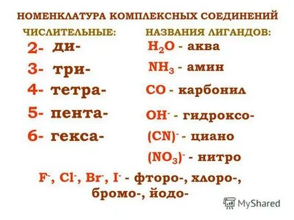 Номенклатура комплексных соединений в химии