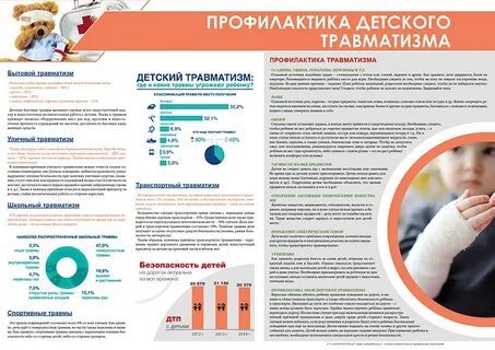 Детский травматизм в 2023 году