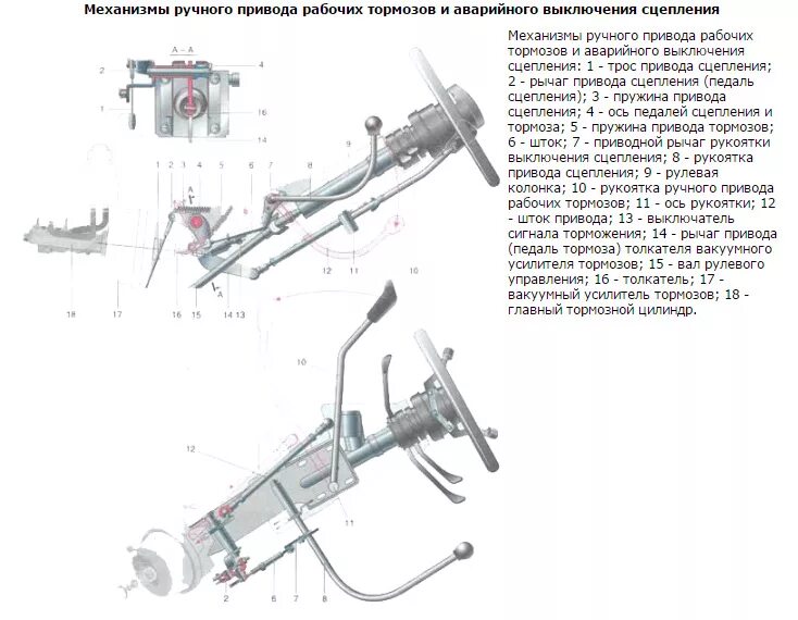 Схема ручного управления