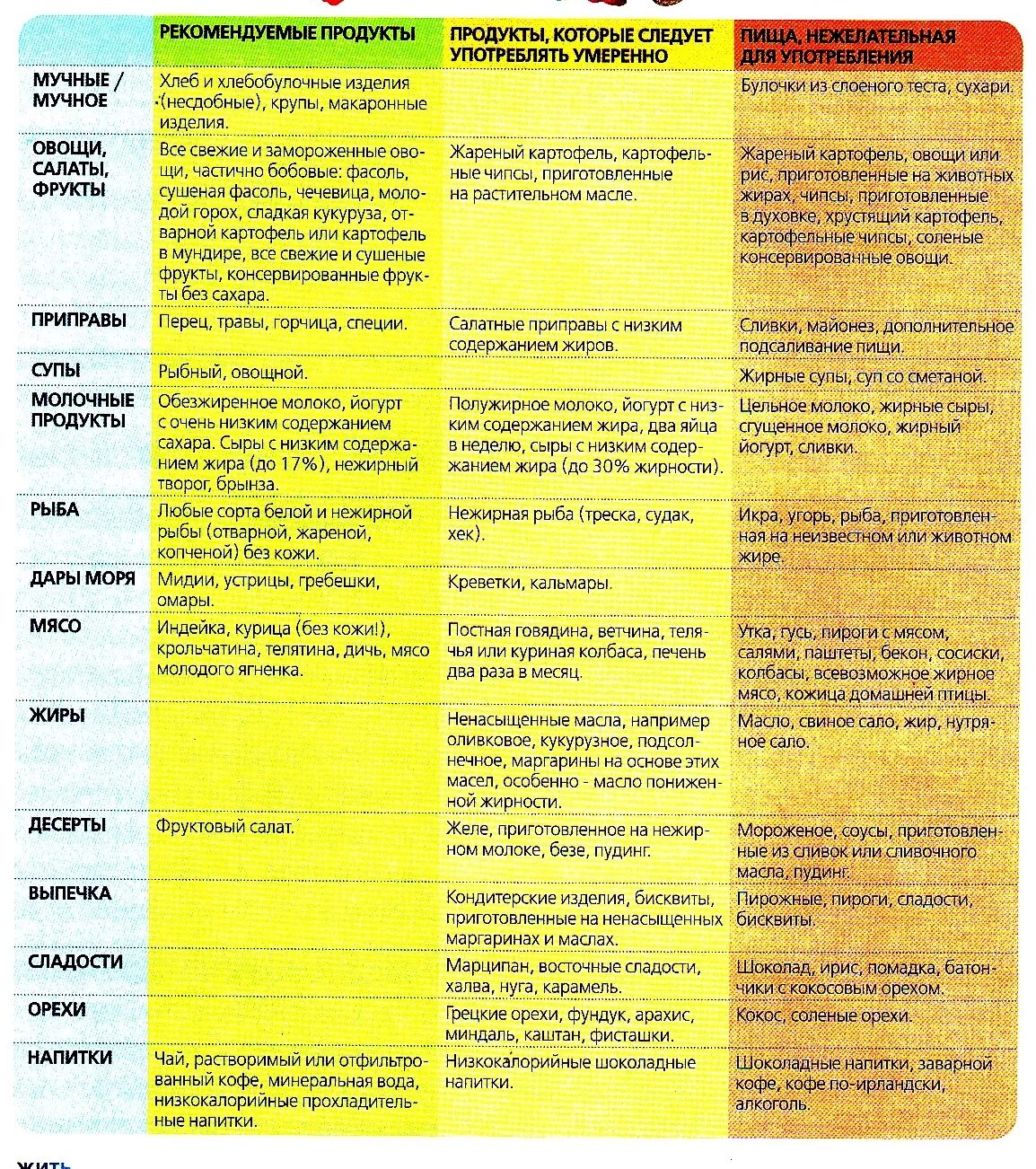 Какая рыба при диабете