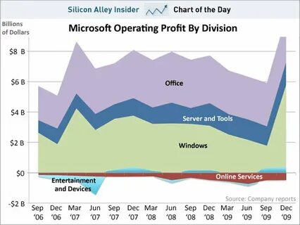 Microsoft даты