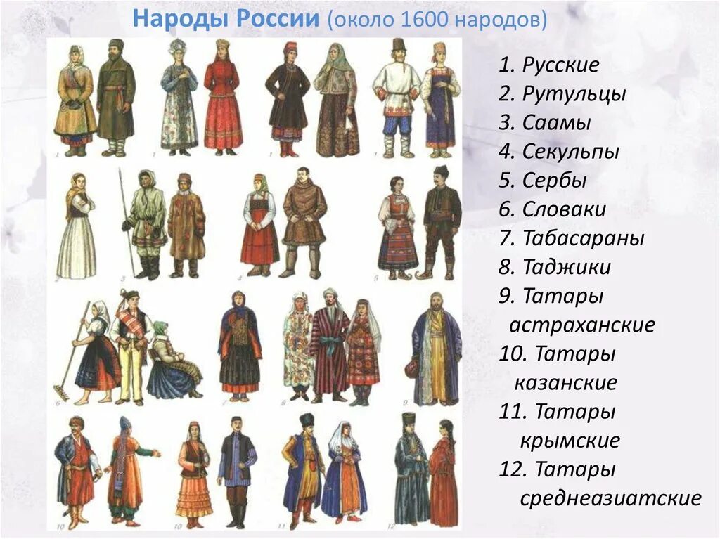 Какие костюмы народов россии. Народы.России.русские.рутульцы. Народы России проживающие на территории России в 18 веке. Костюмы разных народов. Национальности народов России.