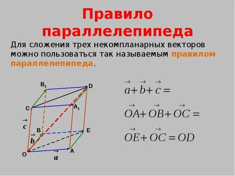 Найти вектор в параллелепипеде. Сложение векторов правило параллелепипеда. сложение векторов в параллелепипеде. правило параллелепипеда векторы. правило параллелепипеда сложения трех векторов.