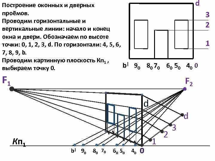Достроить изображение. Достроить изображение