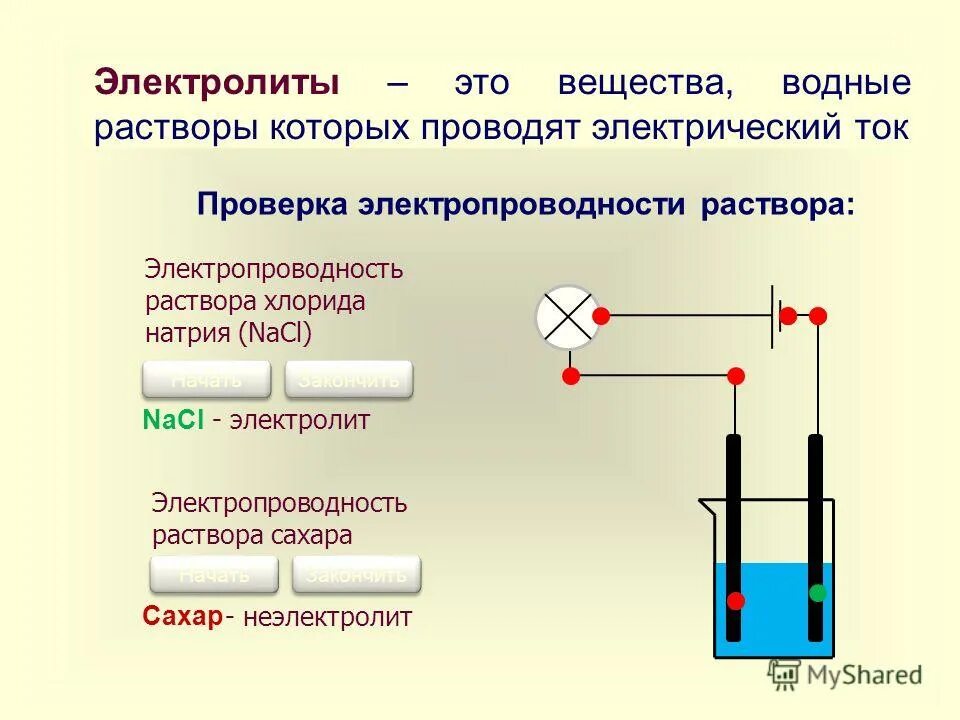 Глюкоза водный раствор проводит электрический ток. Вещества водные растворы которых проводят электрический ток. какие водные растворы не проводят электрический ток. электрический ток проводит водный раствор. электролиты это вещества водные растворы которых.