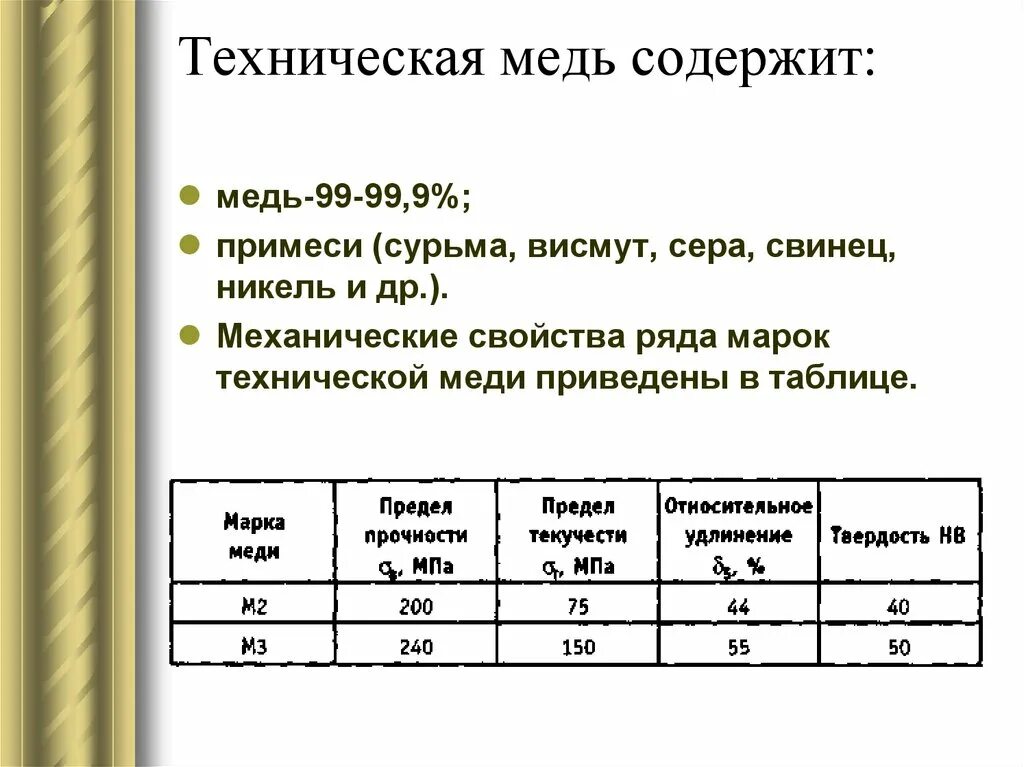 Образец технической меди содержит