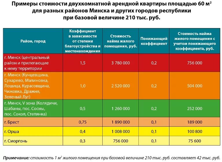 Налог на приватизируемую квартиру. Показатели расчета на жилое помещение. Налог за найм жилого помещения. Налог за сдачу квартиры. Плата за найм жилого помещения.