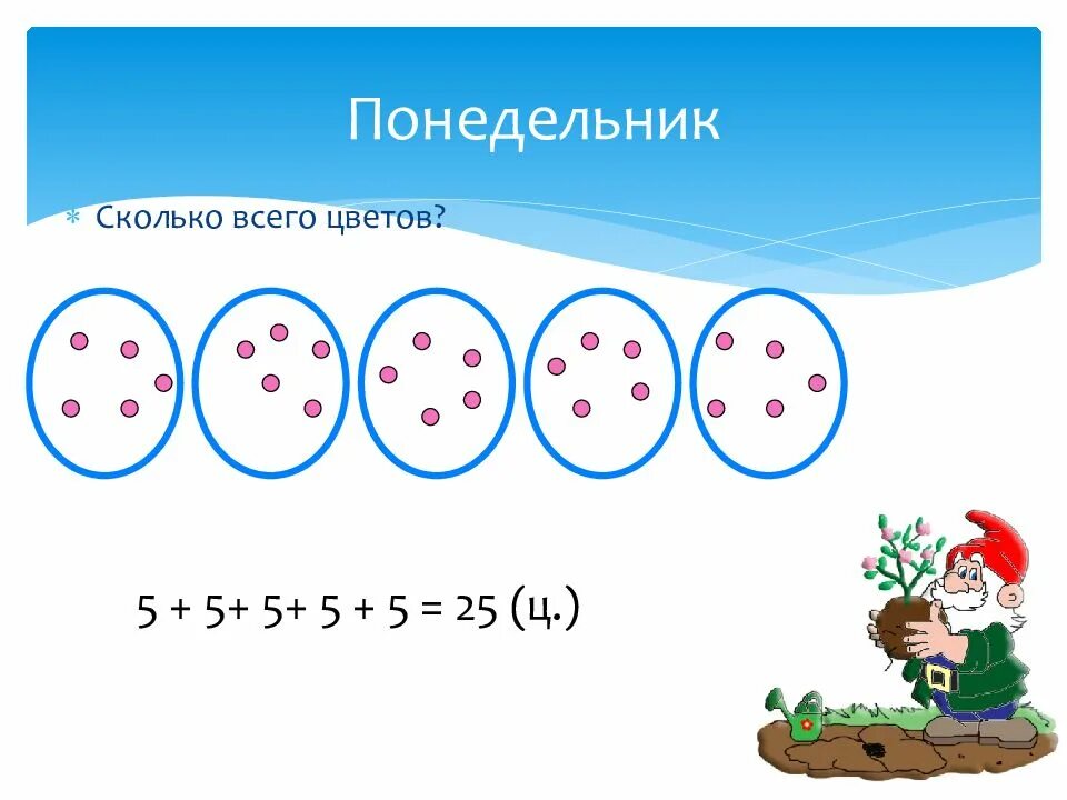 Умножение на 10 2 класс презентация. Конкретный смысл умножения. Умножение 2 класс. Конкретный смысл умножения 2 класс. Умножение конкретный смысл действия умножения 2 класс.