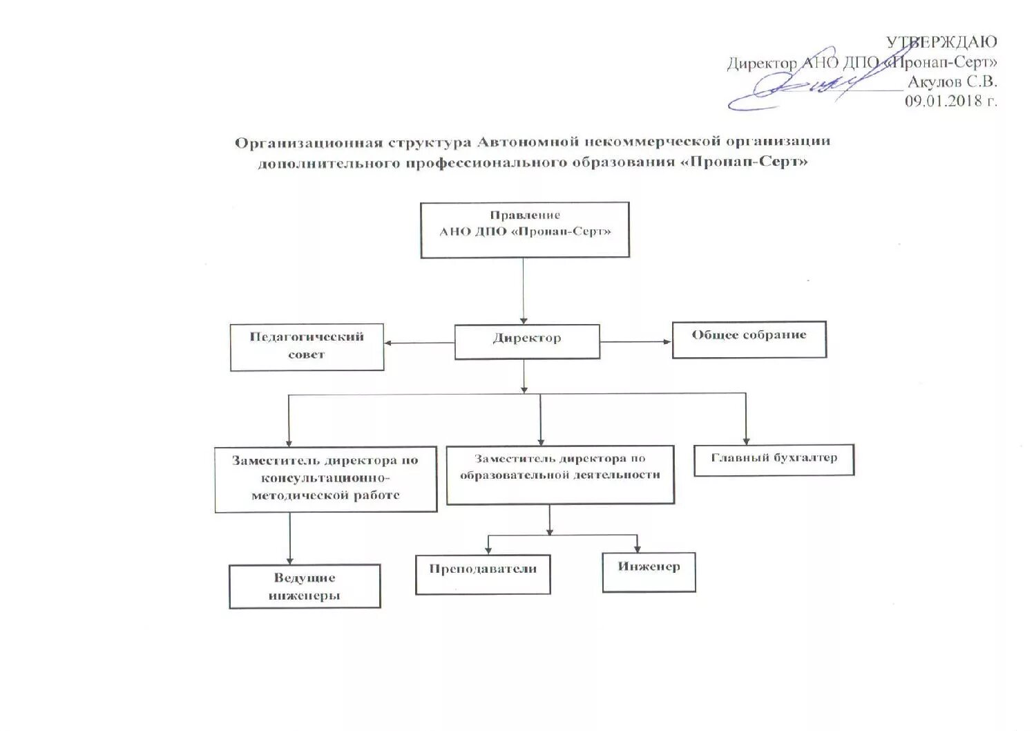Структурная схема организации проекта называется Организационная структура проектной деятельности