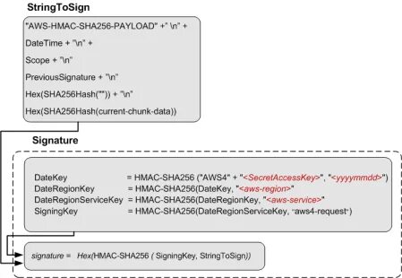 Aws4 hmac sha256
