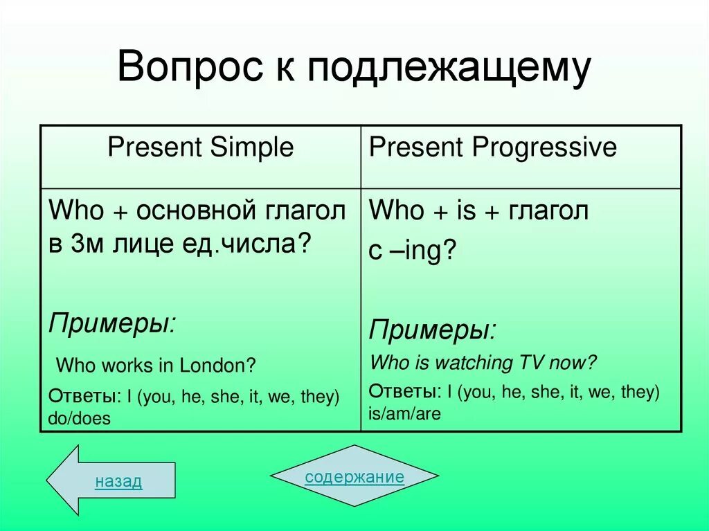 Как отличить present. Вопрос к подлежащему в английском языке present Continuous. Вопрос к подлежащему вопрос примеры. Вопрос к подлежащему в презент континиус. Вопрос к подлежащему в английском.