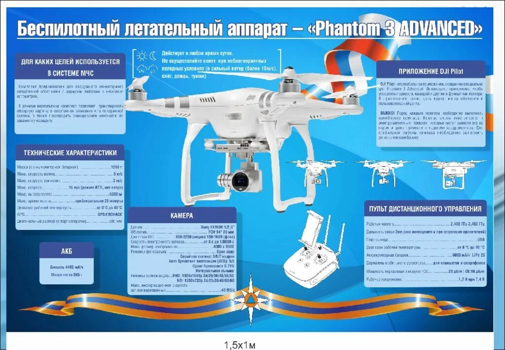 Принцип беспилотника. Phantom-4 БПЛА ТТХ. Беспилотные летательные аппараты МЧС России. БПЛА МЧС. Структура БПЛА самолетного типа.