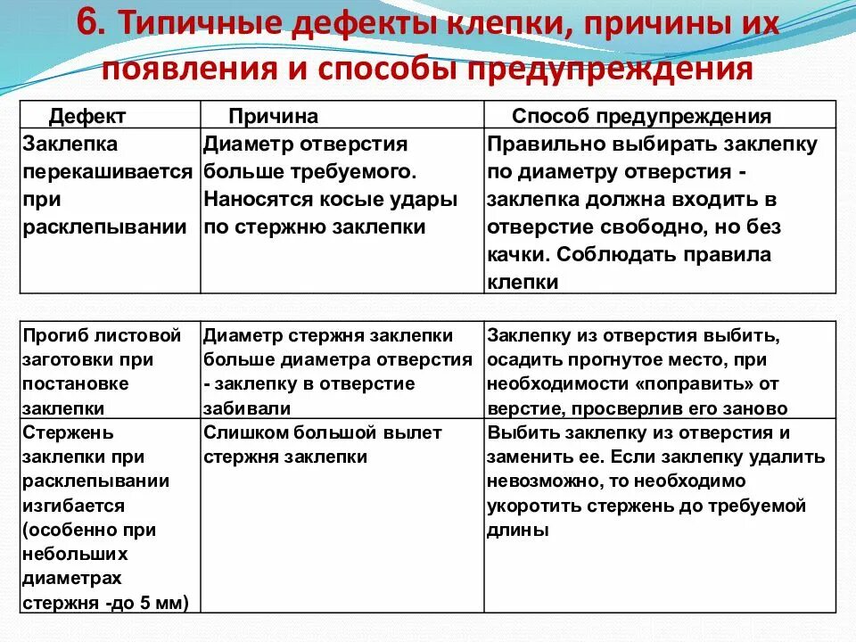 Способы предупреждения и устранения