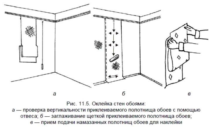 После грунтовки через сколько можно клеить обои. Технология оклейки стен обоями. Схема поклейки обоев. Технология оклеивания обоев. Клейка обоев технология.