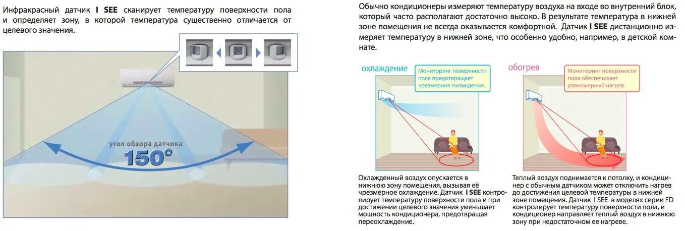 Холодный воздух опускается вниз. ИК датчик движения принцип работы. Инфракрасный датчик температуры принцип работы. Инфракрасный сенсор принцип работы. Принцип работы ИК датчика.