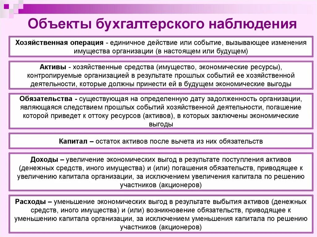 К параметрам объекта относятся