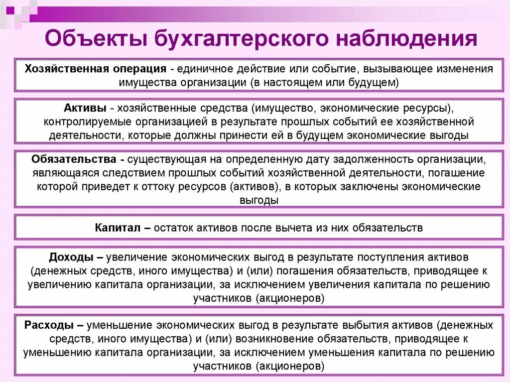 Поступления активов погашения обязательств. Объекты бухгалтерского наблюдения. Классификация объектов бух учета. Предмет и объекты бухгалтерского наблюдения. Характеристика объектов бухгалтерского учета.