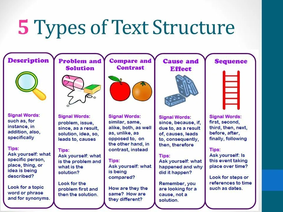 Text each. Types of texts. text structure. types of text structure. the structure of the literary text.