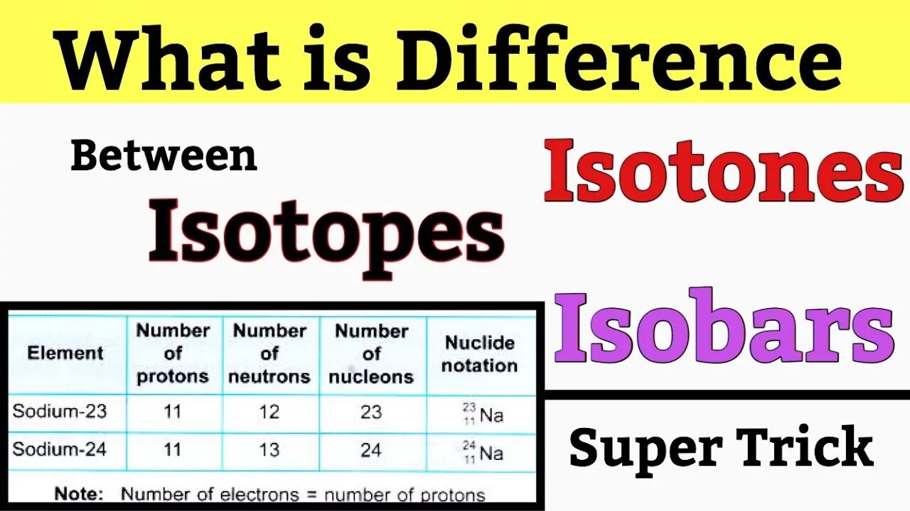 Example for isotopes. Isotones isotops. What is an isotope. Isotope Band. Изотопы изотоны