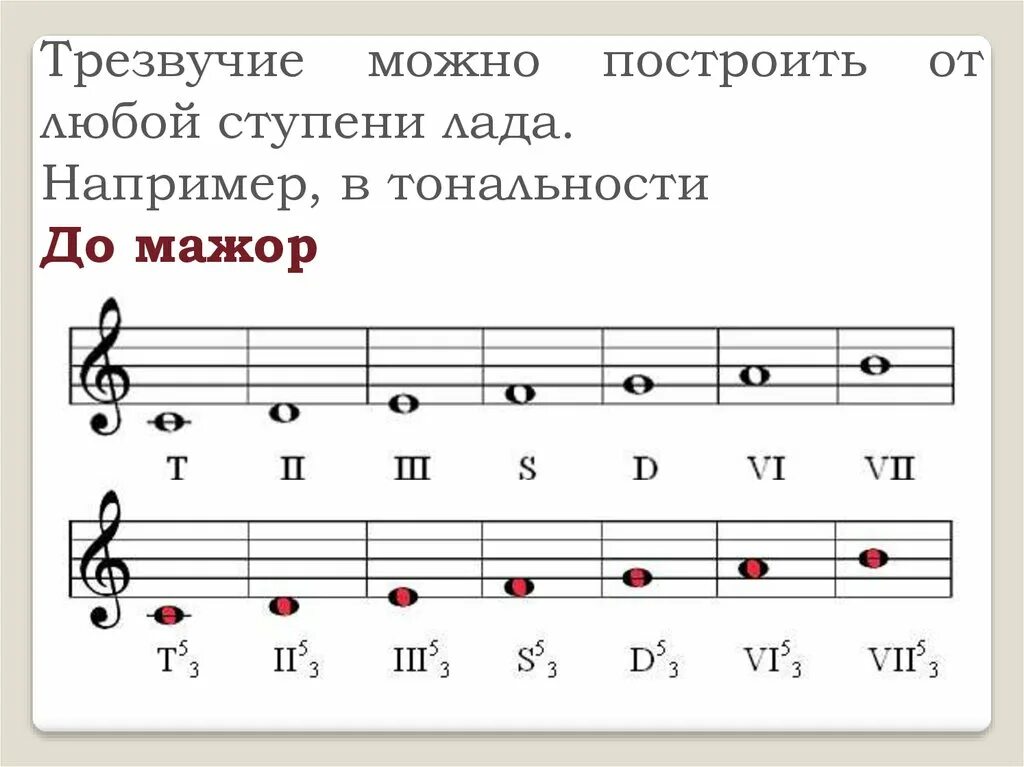 Минусы тексты любой тональности. Тоническое трезвучие до мажор сольфеджио. Трезвучия на ступенях до МАЖОРА. Обращения главных трезвучий в тональности.