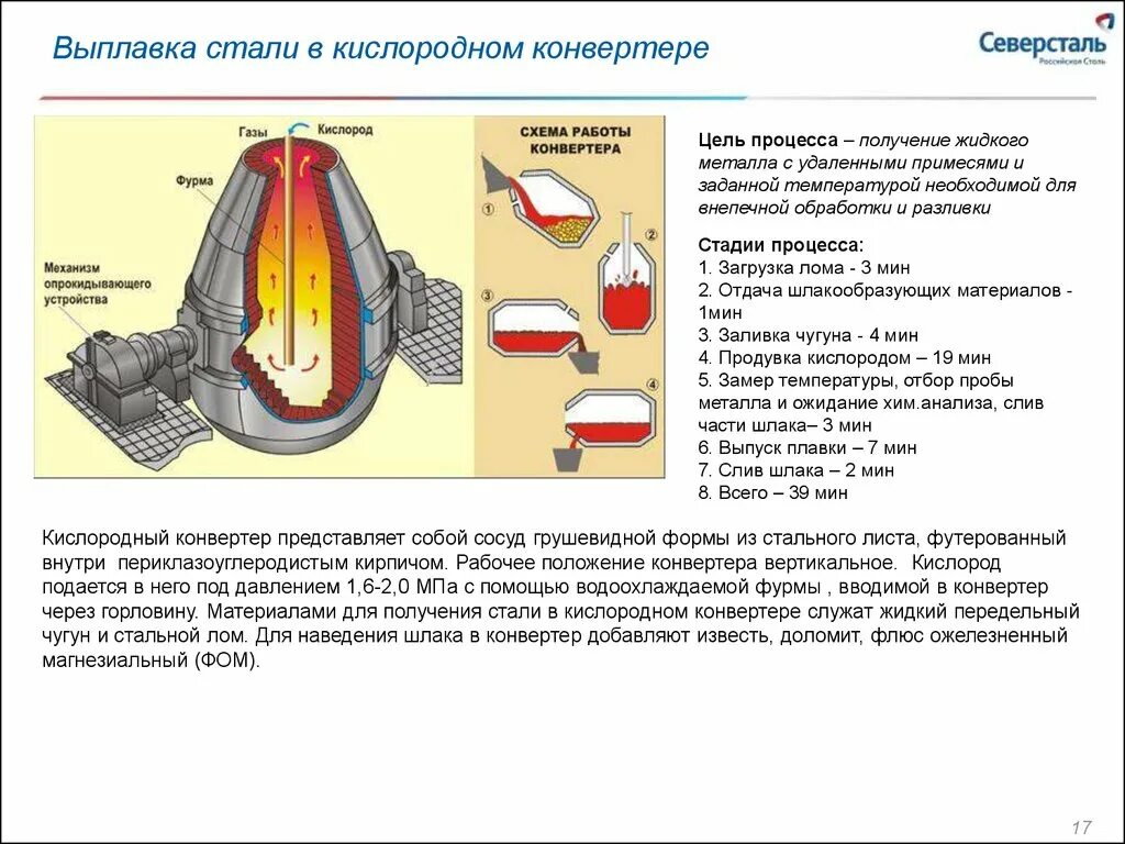 Работа конвертера. Схема работы кислородного конвертера для производства стали. Кислородно конвертерная печь схема. Кислородный конвертер схема работы. Кислородно-конверторный способ получения стали.