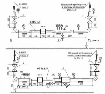 Проект узла учета газа