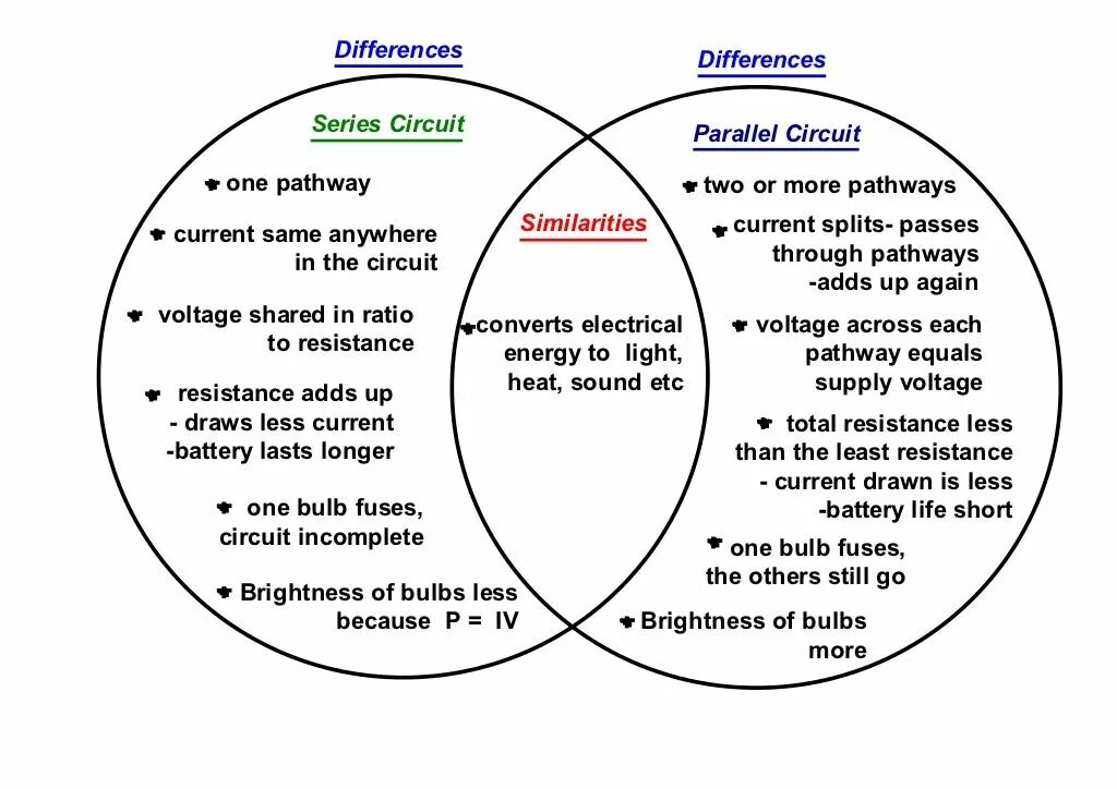 Different series. Parallel and series circuit. electric circuits series parallel. comparing series and parallel circuit.