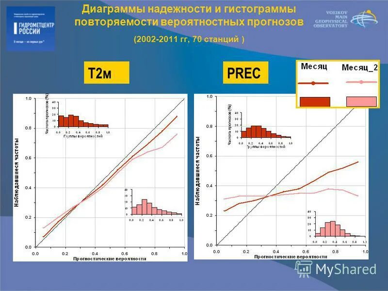 надежность графики