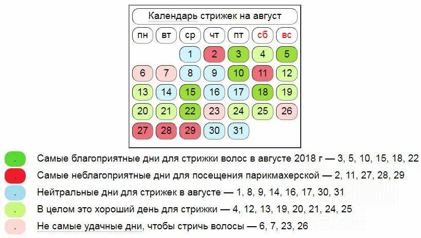 Удачные дни маникюра. Лунный календарь стрижек. Благоприятные дни для стрижки волос. Календарь благоприятных дней для стрижки волос. Благоприятные лунные дни для стрижки волос.