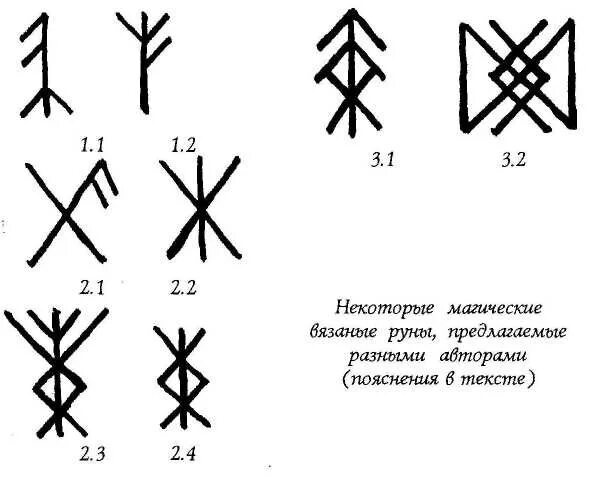 Значение символов став