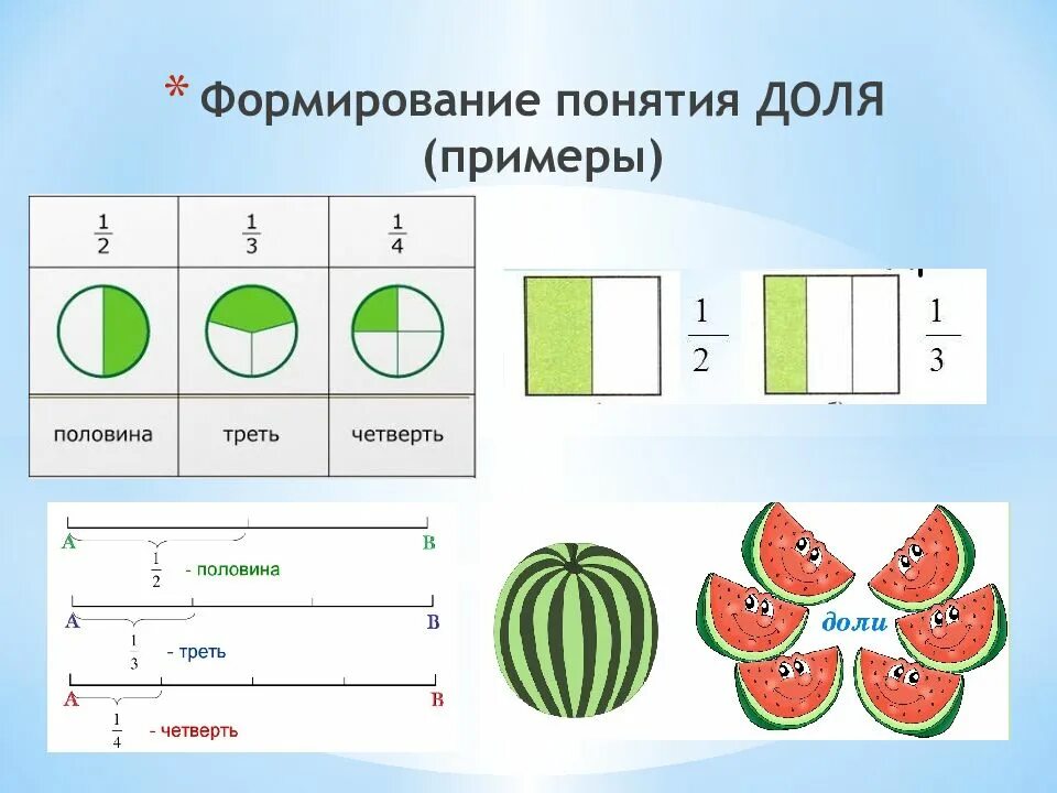 Образование долей. Доли и дроби в начальной школе. Доли 3 класс. Задания на доли. Изучение долей в начальной школе.