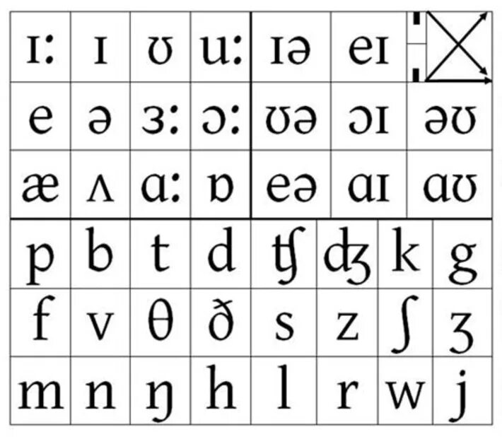 Распечатать английскую транскрипцию. Транскрипция английских звуков карточки. Транскрипционные значки в английском. Английские звуки карточки для печати. Символы транскрипции английского языка.