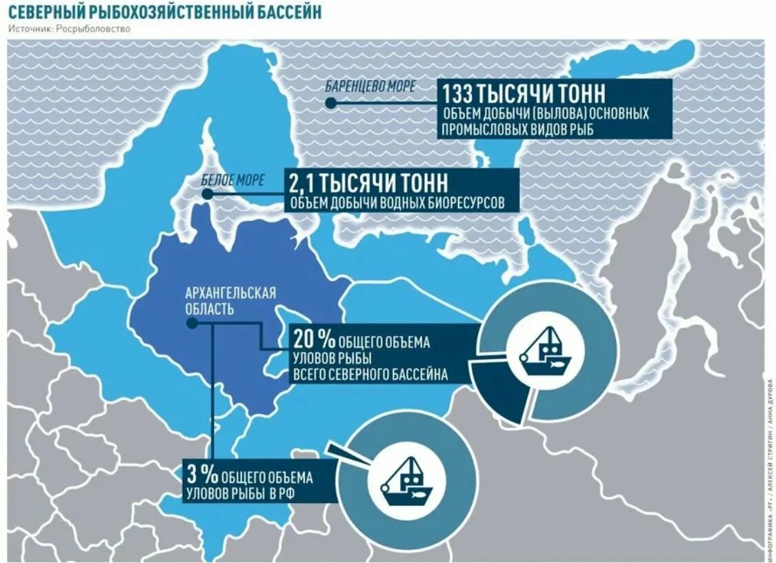 Промысел и округ. Рыбопромысловые районы России. Рыболовство в России районы. Рыболопромысловые рацлны России. Рыбная промышленность России на карте.