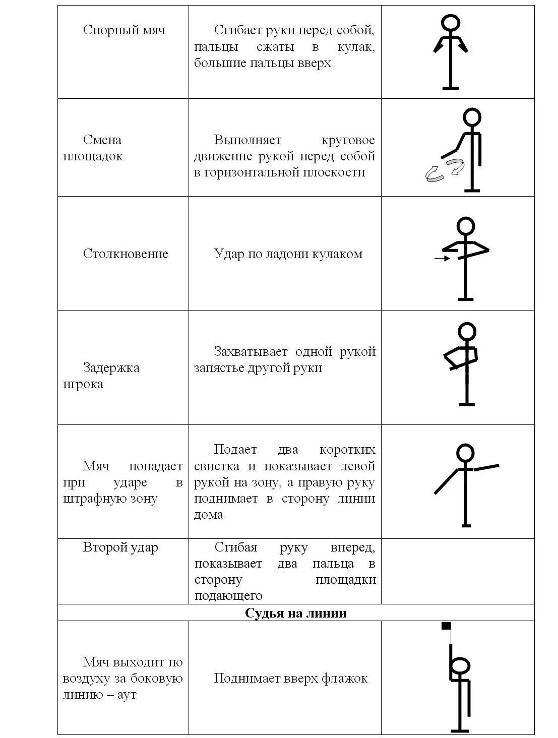 Жесты судьи в лапте. Жесты судьи в мини лапте. Русская лапта жесты судей. Жесты в русской лапте. Правила игры линии