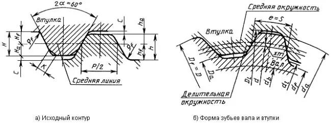 6033 80 соединение шлицевое. Соединения шлицевые эвольвентные с углом профиля 30°. Шлицевые соединения ГОСТ 6033-80. ГОСТ 6033-80 соединение шлицевое эвольвентное. Делительный диаметр шлицевого соединения.