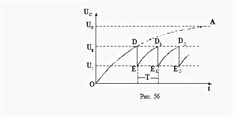 Графики зависимости. График зависимости. Зависимость i от r от u. График зависимости u от t. График зависимости n = f().