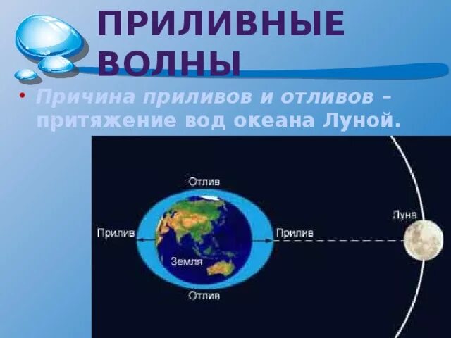 Почему происходят приливы и отливы. Приливы на земле. Приливы и отливы Луна. Причина приливов и отливов на земле. Приливы и отливы схема.