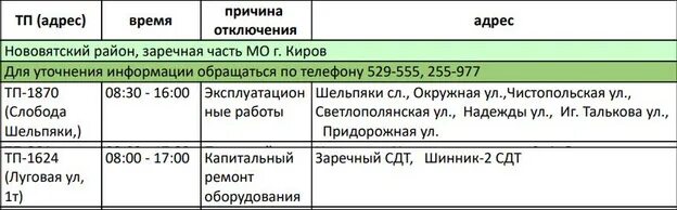 Когда включат отопление в кирове 2025. Когда включат отопление в кирове 2025